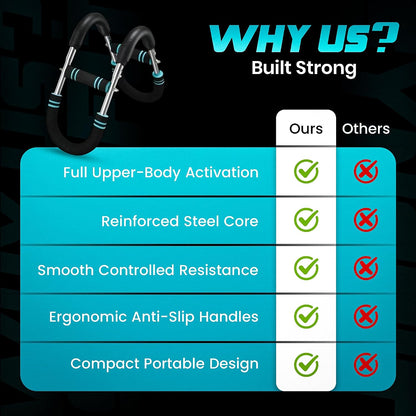 Adjustable Twister Arm Trainer with 5 Resistance Levels (40–120 lbs), 4 Springs, Anti-Slip Handles, and Carry Bag - Chest Training Equipment for Home Gym Use for Men and Women